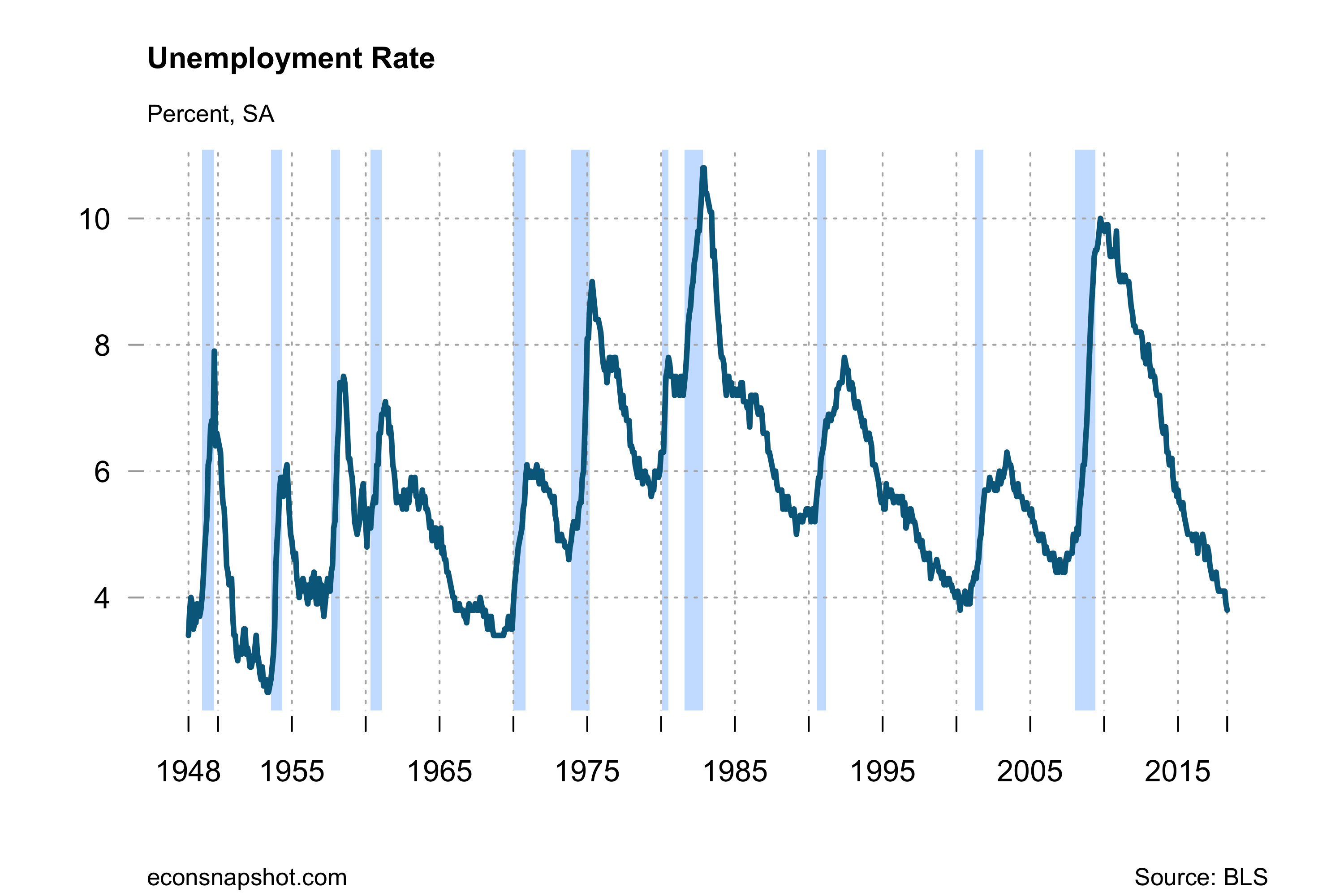 Employment Report And GDP – U.S. Economic Snapshot