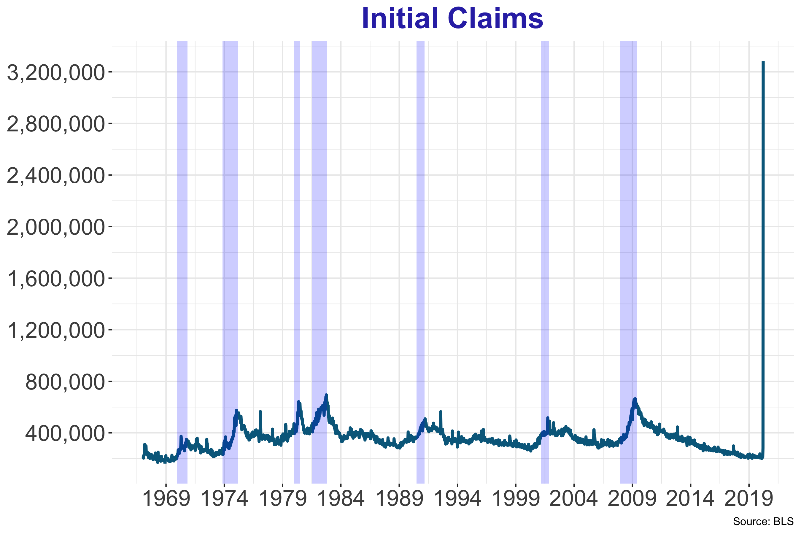 Initial Claim Graphics initial_claims – U.S. Economic Snapshot