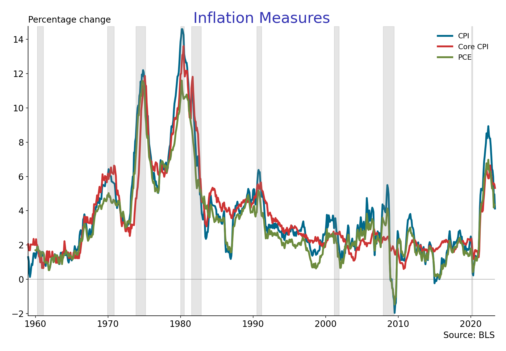 U.S. Economic Snapshot – Exploring The Current U.S. Economic Environment